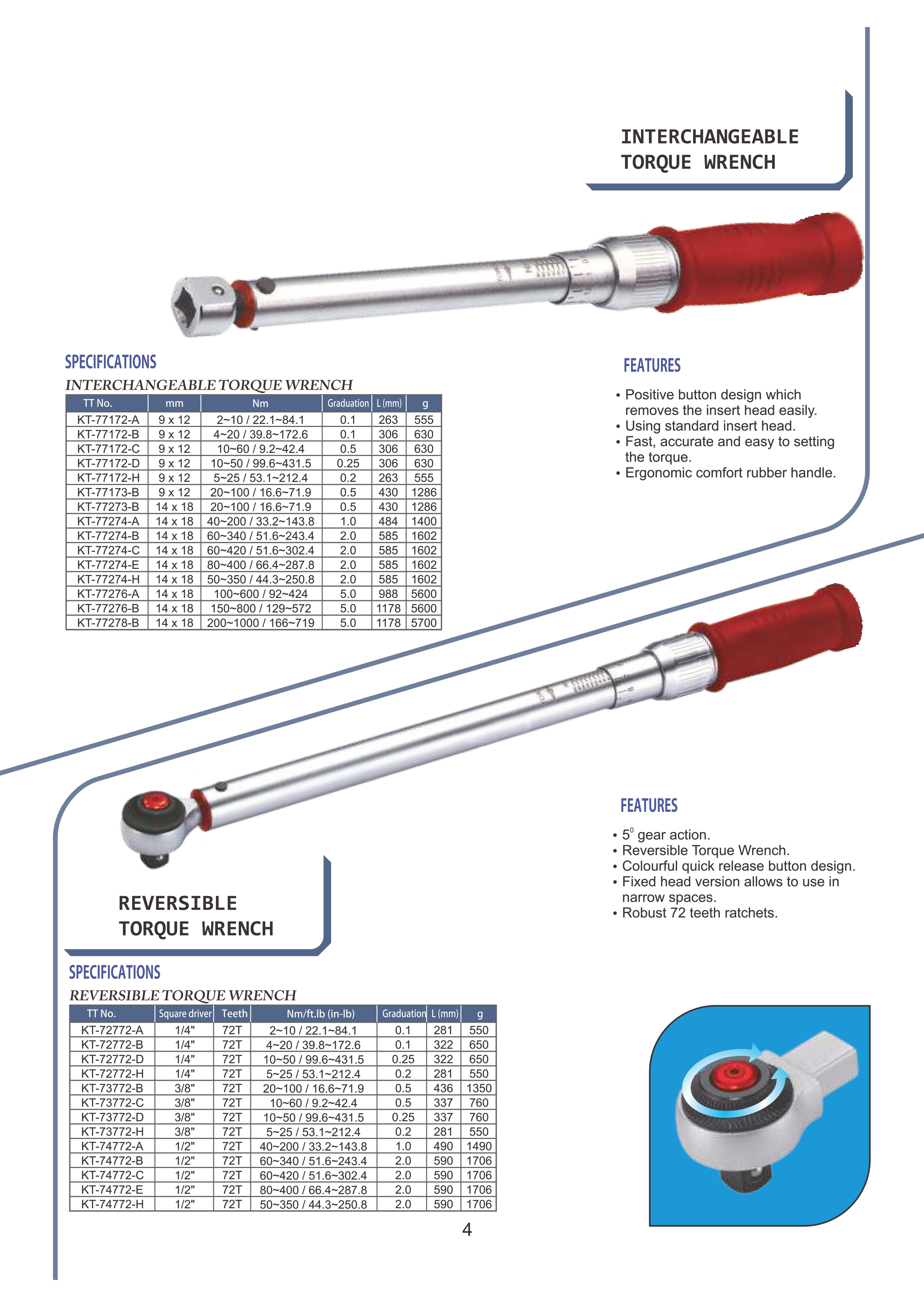 KODA Catalogue Page 5